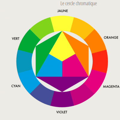 LE SENS DES COULEURS ET L'IMPACT SUR NOTRE BIEN-ÊTRE AU QUOTIDIEN !