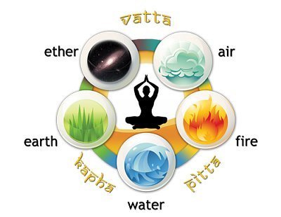 La théorie des 5 éléments (Ayurveda)